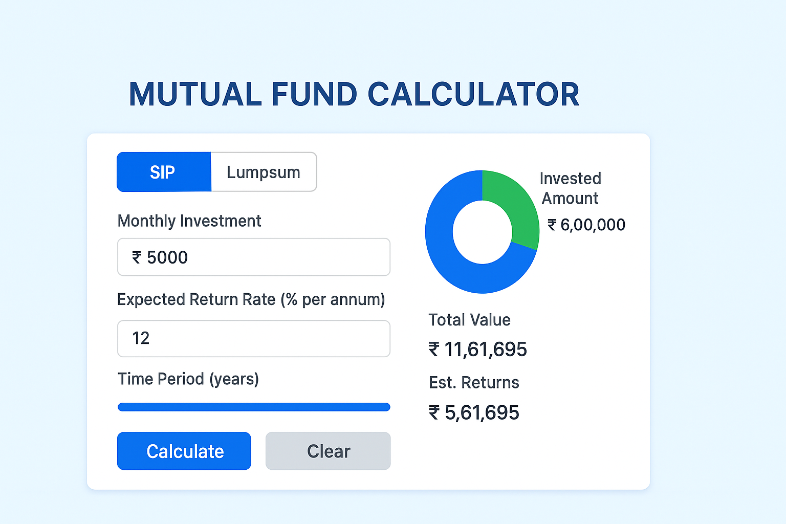 Mutual Fund Calculator, SIP Calculator, Lumpsum Calculator, SIP Return Calculator, Mutual Fund Investment Calculator, Online SIP Calculator India, Free Mutual Fund Return Estimator